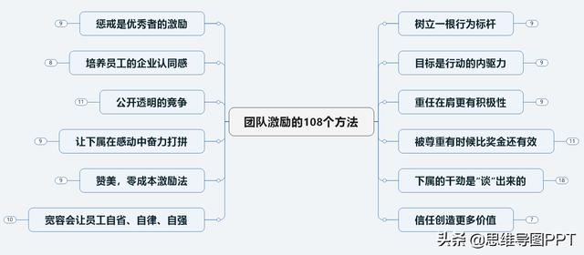 108个团队激励方法，好团队，不一定非得是狼性团队