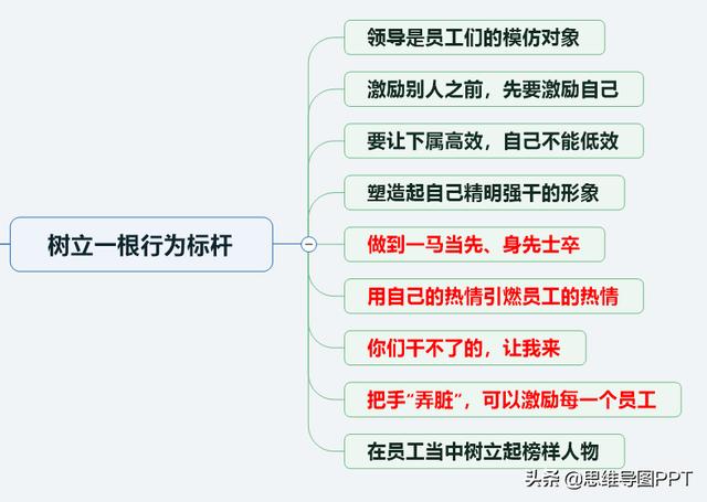 108个团队激励方法，好团队，不一定非得是狼性团队