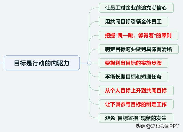 108个团队激励方法，好团队，不一定非得是狼性团队