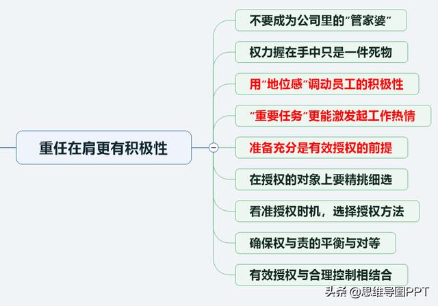 108个团队激励方法，好团队，不一定非得是狼性团队