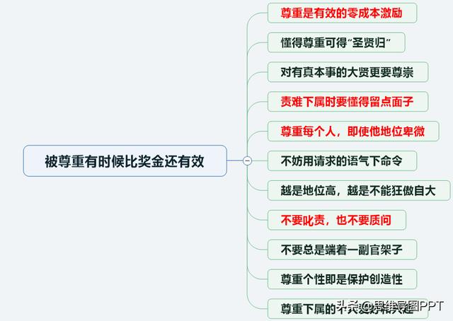 108个团队激励方法，好团队，不一定非得是狼性团队