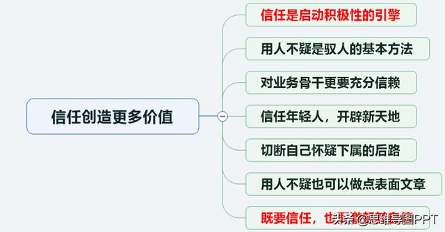 108个团队激励方法，好团队，不一定非得是狼性团队