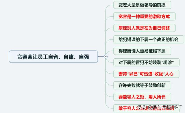 108个团队激励方法，好团队，不一定非得是狼性团队