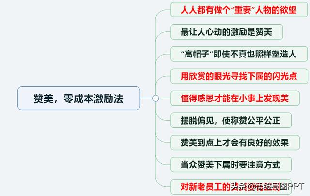 108个团队激励方法，好团队，不一定非得是狼性团队