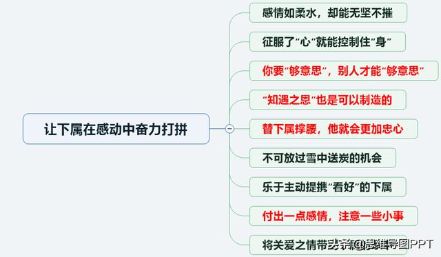 108个团队激励方法，好团队，不一定非得是狼性团队