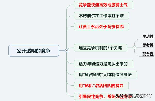 108个团队激励方法，好团队，不一定非得是狼性团队