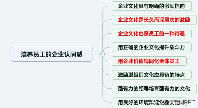 108个团队激励方法，好团队，不一定非得是狼性团队