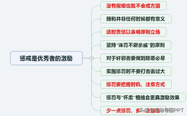 108个团队激励方法，好团队，不一定非得是狼性团队