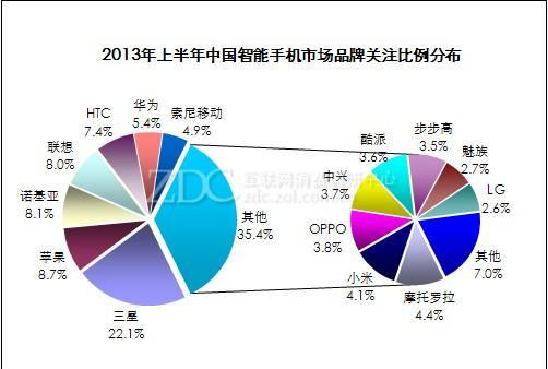 从山寨机遍地到世界巨头，国产手机 25 年逆袭记