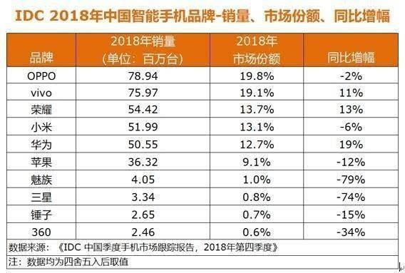 从山寨机遍地到世界巨头，国产手机 25 年逆袭记