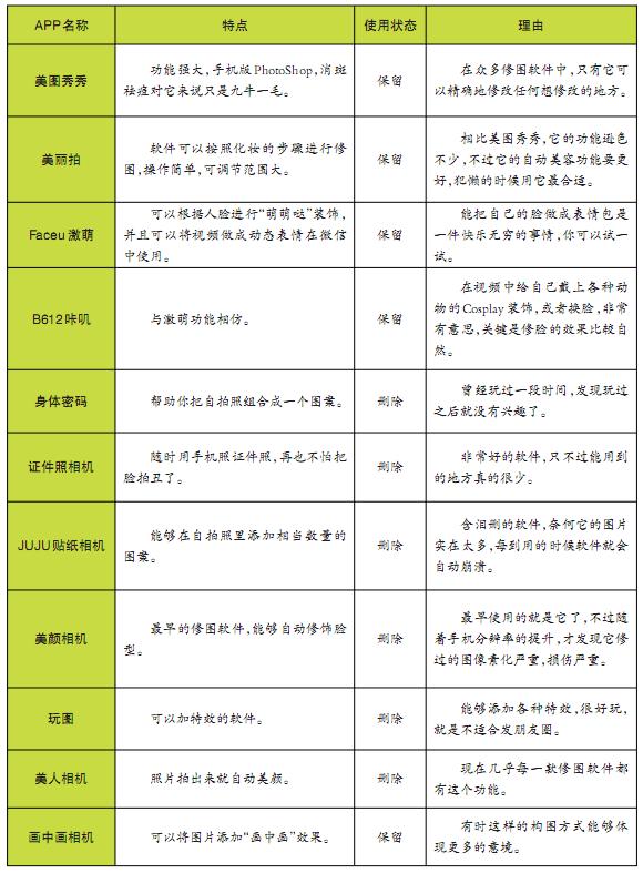 教你如何拍出更美丽的自己，照片还是“照骗”？傻傻分不清楚！