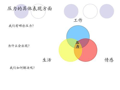 压力太大怎么办？这些建议，可以舒缓你的压力，改变你的坏心情