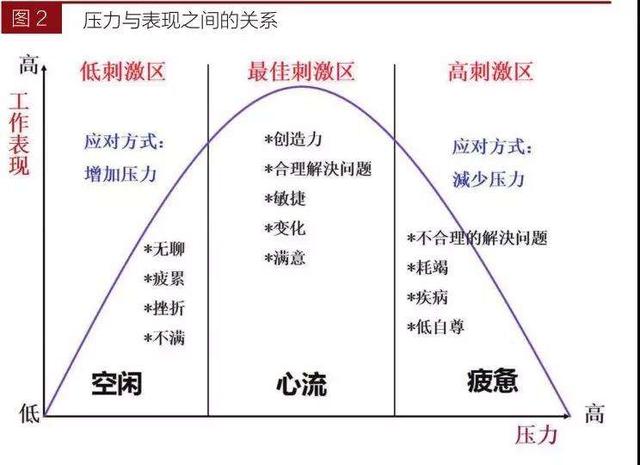 压力太大怎么办？这些建议，可以舒缓你的压力，改变你的坏心情