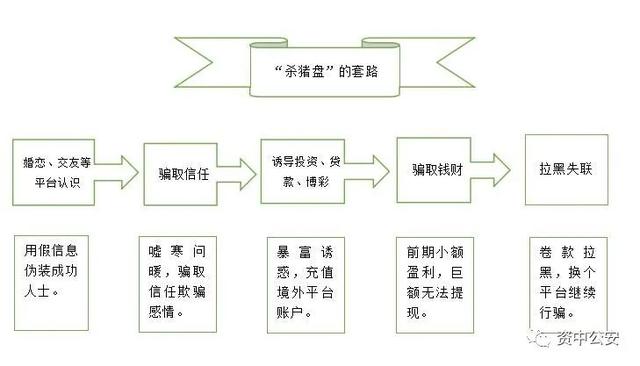 一个骗子的自述：英俊的脸与低调的奢华！