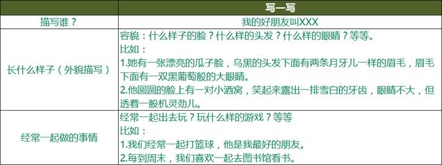 「最适合家长的复习材料」语文二年级下册《语文园地二》复习方法