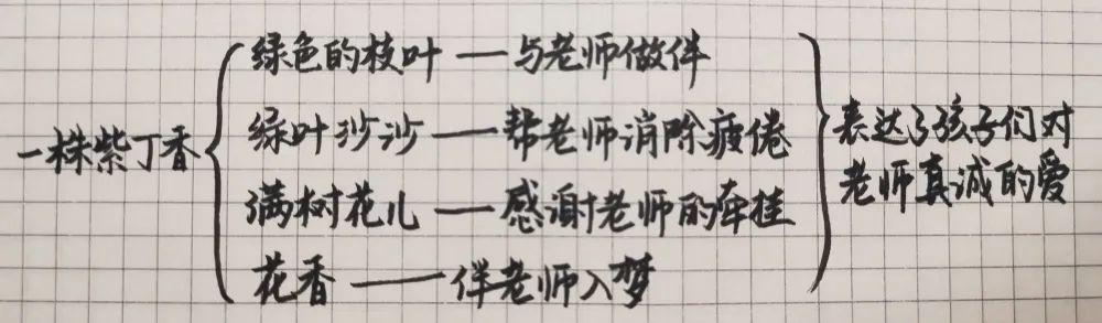 「最适合家长的复习材料」语文二年级下册《语文园地二》复习方法