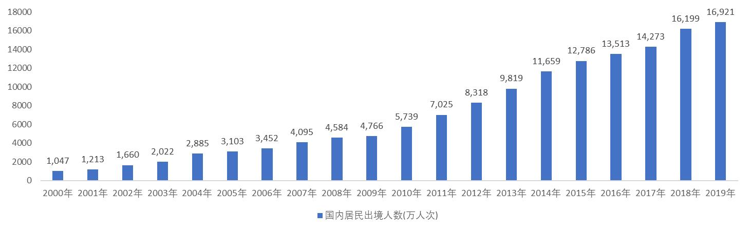 泳远有多远：一把韭菜引发的血案