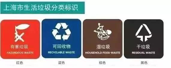 “扔垃圾”用英语怎么说？才不是throw rubbish！说错很尴尬