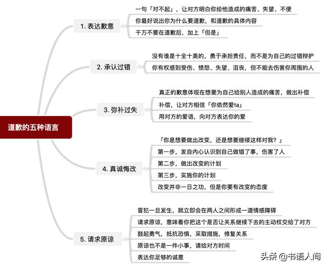 道歉的五种语言 | 修复关系，从真诚道歉开始