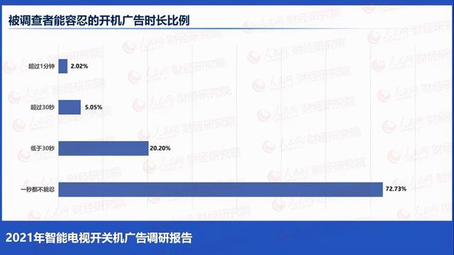 关不掉的电视开机广告，背后利润真不少，这家国产品牌成榜样