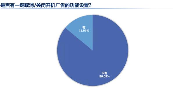 关不掉的电视开机广告，背后利润真不少，这家国产品牌成榜样