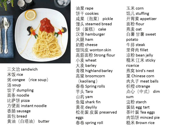 吃货收藏！几乎所有美食的英文表达~出国游必备！