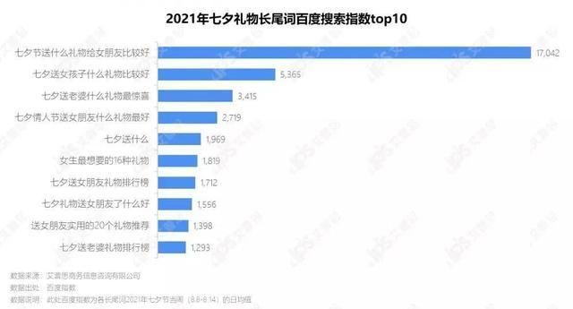 收到情人节礼物，她感动哭了？男朋友们，可长点心吧