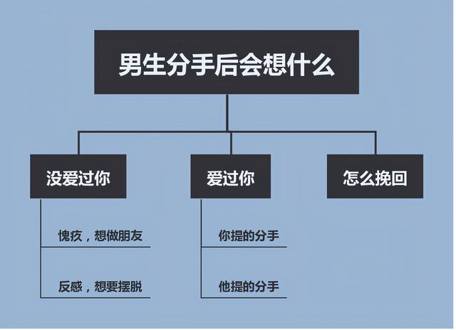 男人分手后的想法，你真的知道吗？