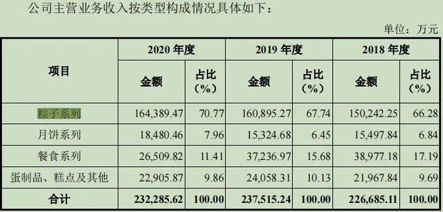 除了五芳斋，还有这些A股公司也卖粽子