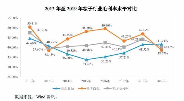 除了五芳斋，还有这些A股公司也卖粽子