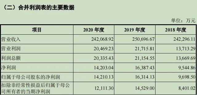 除了五芳斋，还有这些A股公司也卖粽子