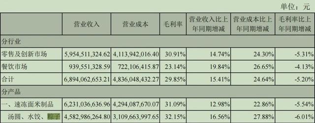 除了五芳斋，还有这些A股公司也卖粽子