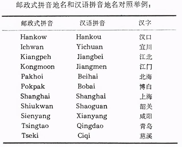 上海不叫“shanghai”北京不叫“beijing”你家乡的英文名到底是啥？