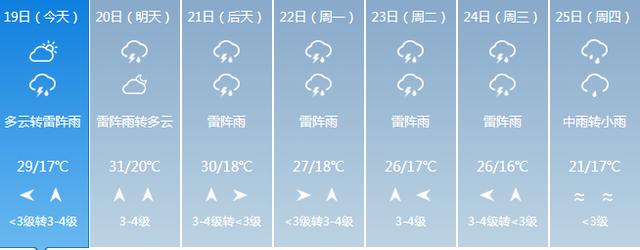 吉林人注意啦！未来五天几乎天天下雨