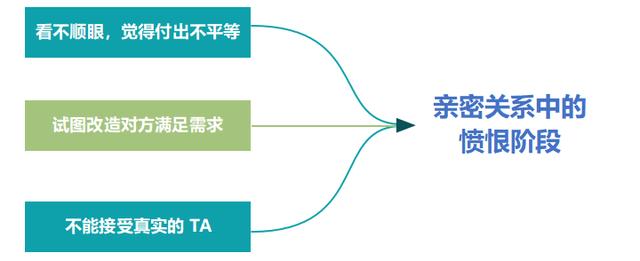 三步挽回曾经很爱你的前女友