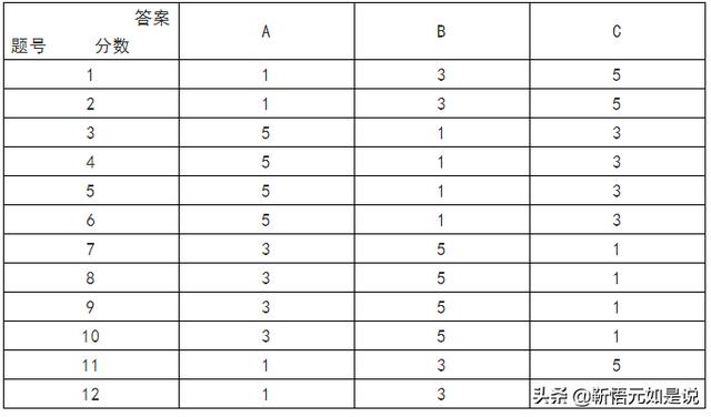 营销人员素质测评题（值得参考使用）