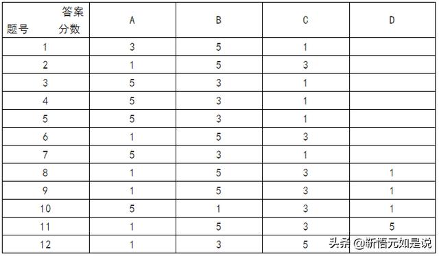 营销人员素质测评题（值得参考使用）