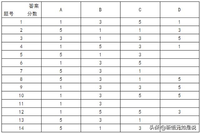 营销人员素质测评题（值得参考使用）