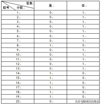 营销人员素质测评题（值得参考使用）