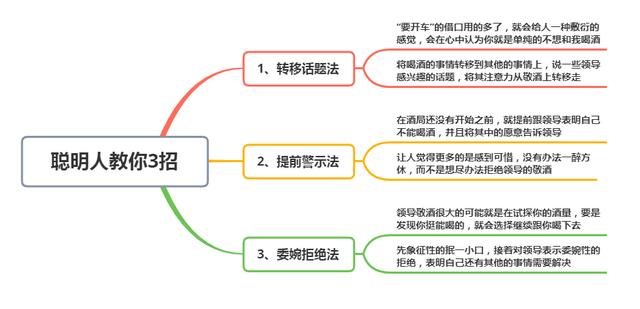 酒局上领导敬酒，怎么拒绝？傻瓜才回“要开车”，聪明人教你3招