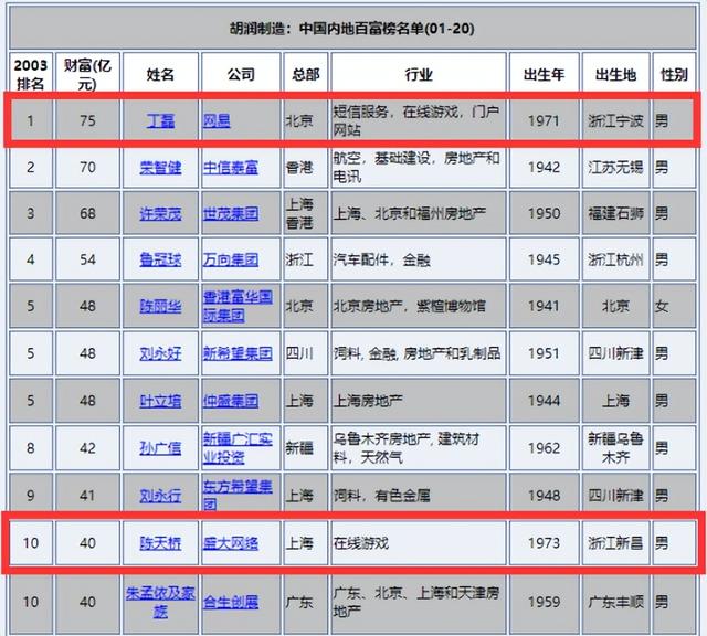 回合制经典端游盘点！让网易丁磊赚成首富，最火的火了19年