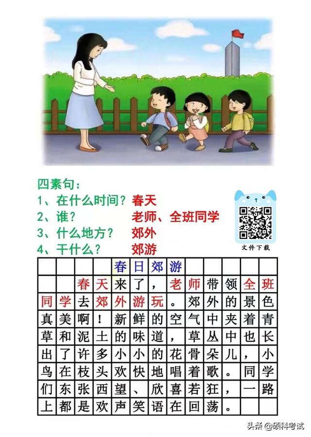 一年级语文《看图写话》15篇练习+范文及讲解，教会孩子看图写话