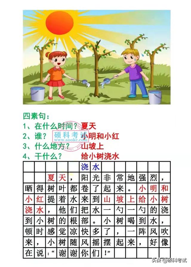 一年级语文《看图写话》15篇练习+范文及讲解，教会孩子看图写话