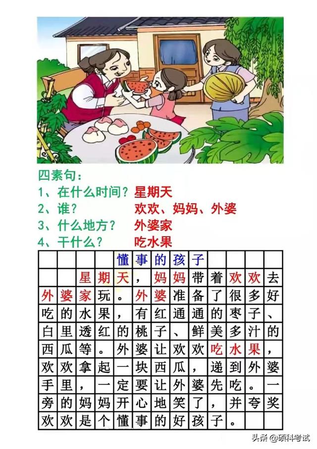 一年级语文《看图写话》15篇练习+范文及讲解，教会孩子看图写话