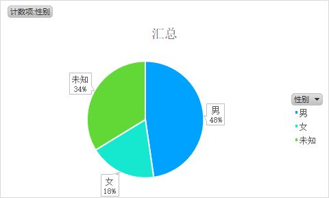 卧底00后交友群，我发现……