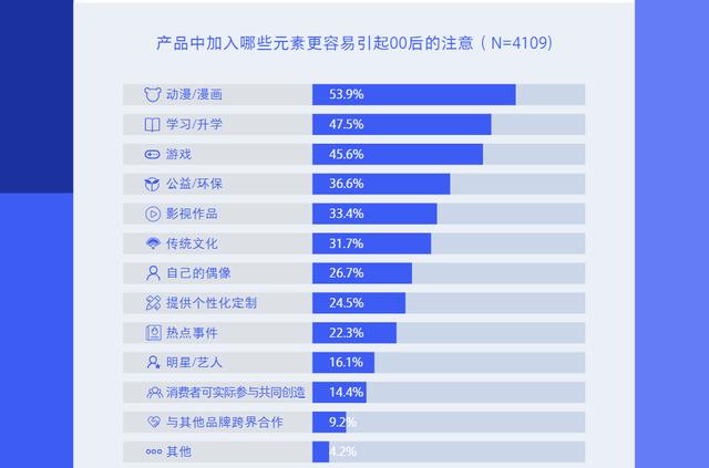 卧底00后交友群，我发现……