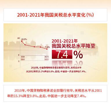 从“融入”到“引领”全球化的历史性变革——中国“入世”20周年启示录