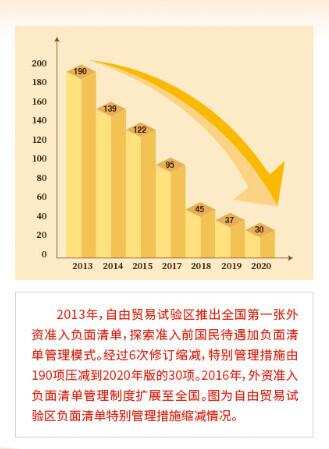 从“融入”到“引领”全球化的历史性变革——中国“入世”20周年启示录