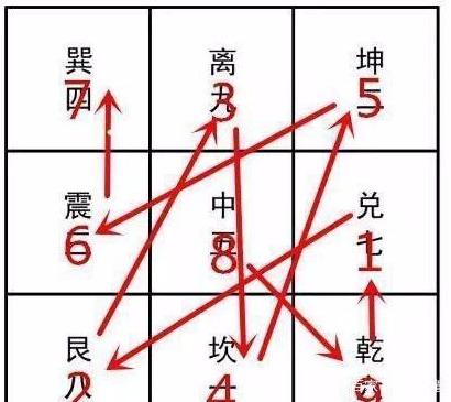 民间24拜、36拜、72拜大礼您见过吗？二十四拜歌诀送给大家