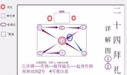 民间24拜、36拜、72拜大礼您见过吗？二十四拜歌诀送给大家